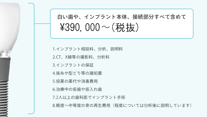 1.インプラント相談料、分析、説明料 2.CT、X線等の撮影料、分析料 3.インプラントの保証 4.抜糸や型どり等の諸処置 5.投薬の薬代や消毒費用 6.治療中の仮歯や仮入れ歯 7.2人以上の歯科医でインプラント手術 8.軽度~中等度の骨の再生費用(程度については分析後に説明しています)