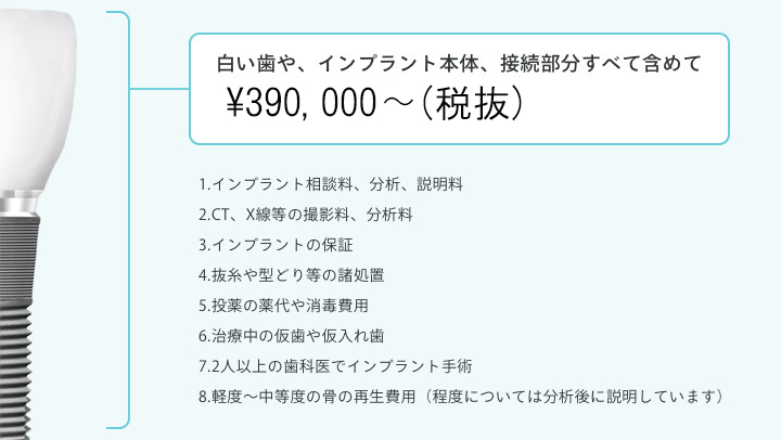 1.インプラント相談料、分析、説明料　2.CT、X線等の撮影料、分析料　3.インプラントの保証　4.抜糸や型どり等の諸処置　5.投薬の薬代や消毒費用　6.治療中の仮歯や仮入れ歯　7.2人以上の歯科医でインプラント手術　8.軽度～中等度の骨の再生費用（程度については分析後に説明しています）