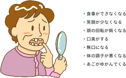 ・食事ができなくなる・笑顔が少なくなる・頭の回転が鈍くなる・口臭がする・無口になる・体の調子が悪くなる・あごがゆがんでくる